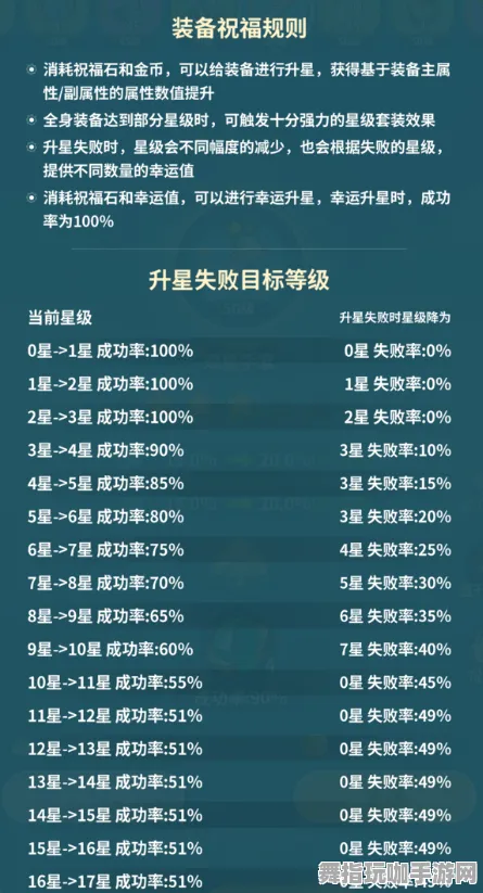 最新｜技巧 最新攻略：0 双倍掉落｜v0425｜攻略