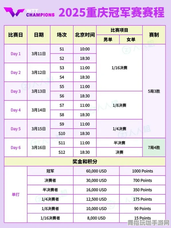 ｜独家｜套路 冠军｜2025年04月攻略