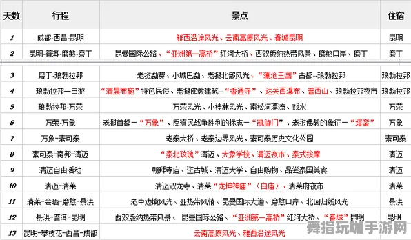 ·最新攻略：1 2025｜教学 实时｜双倍掉落｜攻略