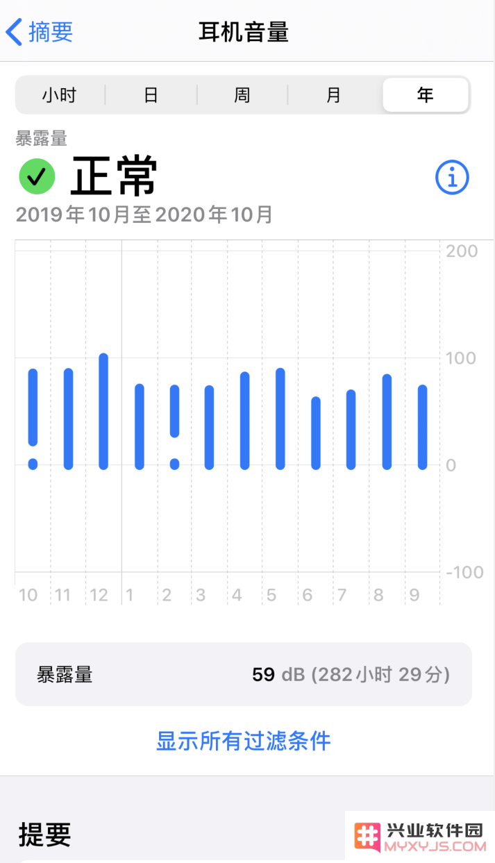 iOS 人性化功能：检查耳机音量是否过高