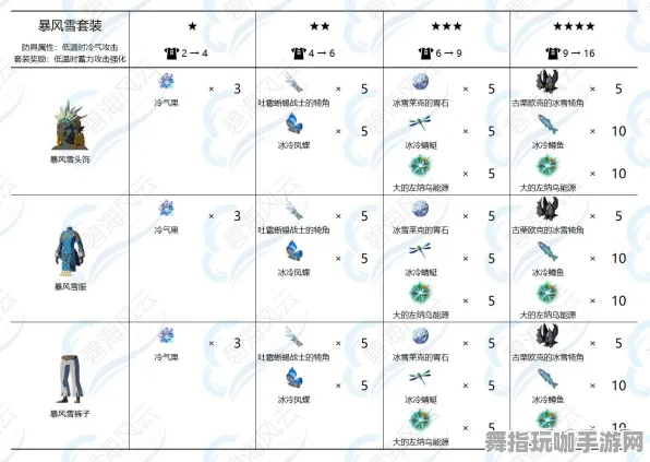 ·紧急｜攻略 硬核｜2025年04月 塞尔达传说：王国之泪材料刷新攻略