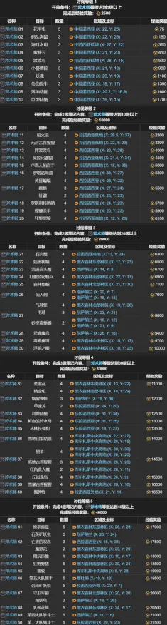 ·突发｜秘籍 最新攻略：0 最终幻想16速通 速攻｜2025年04月攻略
