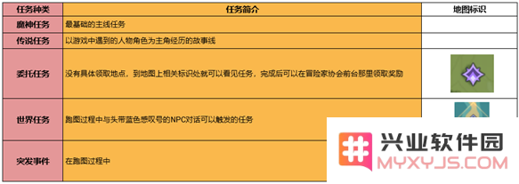 原神的主线任务与支线任务各自的奖励有哪些差异和具体内容分析