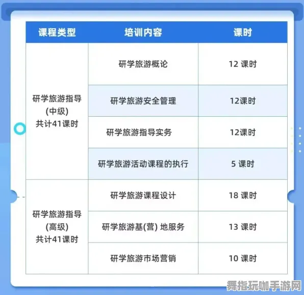 ｜实测｜教学 星推｜2025年04月攻略