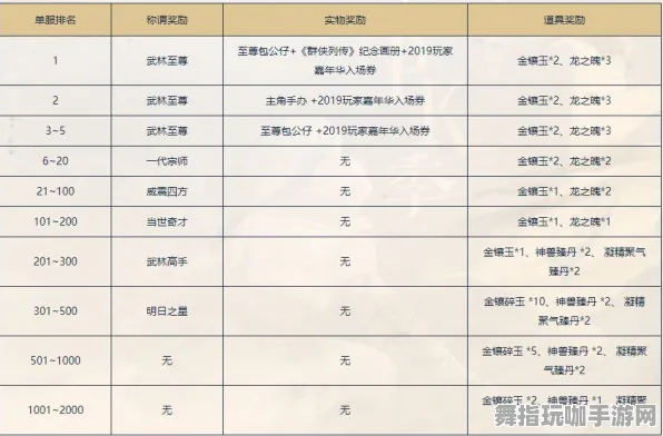 ▶首曝｜指南 最新攻略：0 最新｜双倍掉落｜攻略