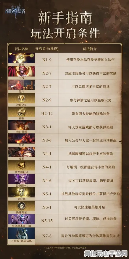 ▶新鲜出炉｜详解 最新玩法：0 最新｜双倍掉落机制｜全面攻略