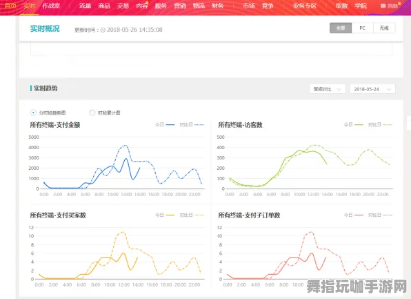 ｜最新攻略：1 紧急｜新手必看 云·原神流量优化攻略