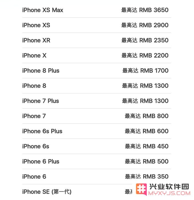 换新还是焕新？在苹果官网购买 iPhone 你该如何选择更划算？