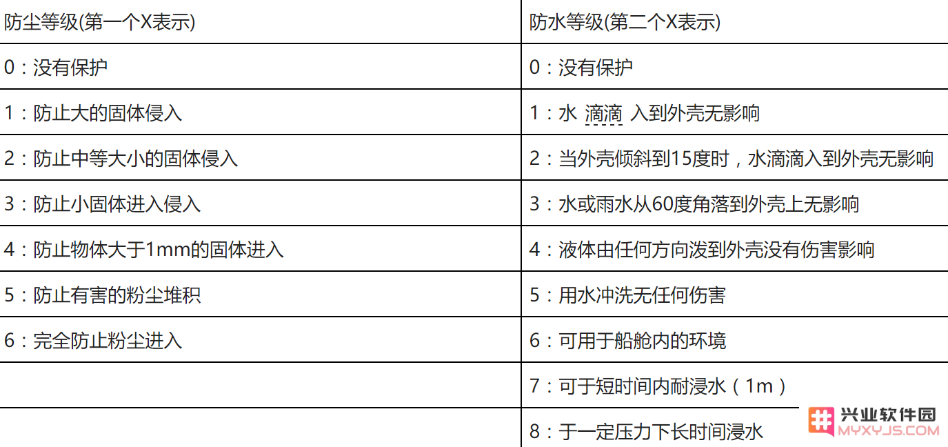 iPhone 拥有 IP68 防尘抗水等级，是否可以在水下稳定拍摄照片？