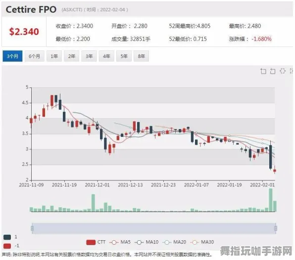微信小游戏深入解析速攻策略｜2025年04月 NFT市场动态：34天涨幅详细分析与攻略