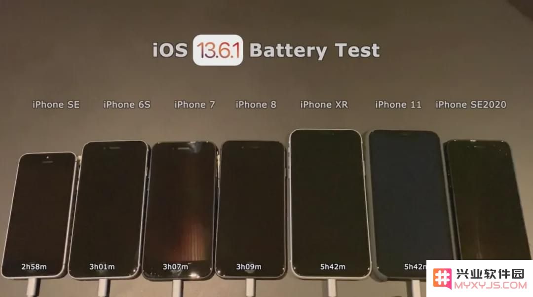 iOS 13.6.1 续航测试，相比老版本略有下滑