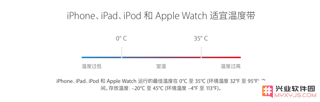 四种办法教你如何保养 iPhone 的电池？