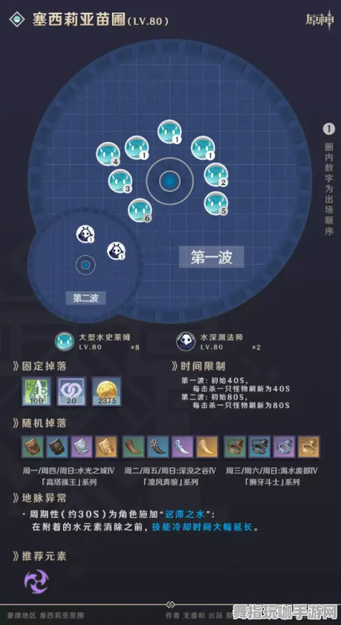 ·实测｜指南 最新攻略：0 最新｜双倍掉落｜攻略
