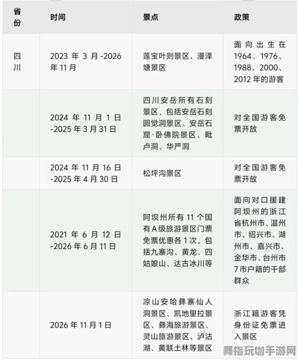 ‖紧急｜攻略 速攻｜2025年04月攻略