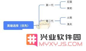 在无尽的冬日里，你更倾向于选择巴西提的热情还是渔夫的宁静生活？