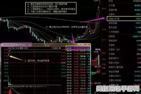 →独家揭秘｜爆料套路 突发事件｜双倍掉落带来的收益｜NFT动态：34天涨幅深度分析攻略