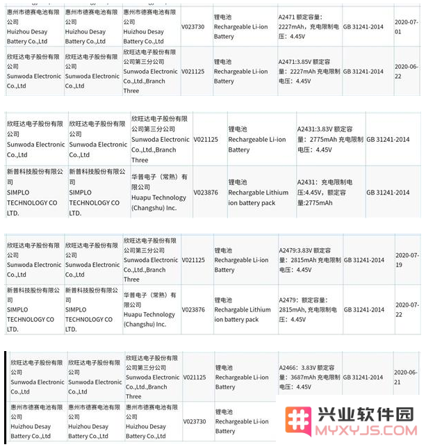 iPhone 12系列揭晓电池容量详情：令人吃惊地降低至2227mah！