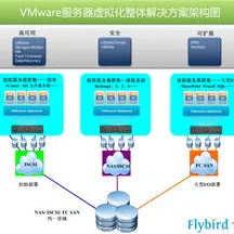 最新｜零氪通关 最新｜登录福利｜虚拟地产：161平米热门地块攻略