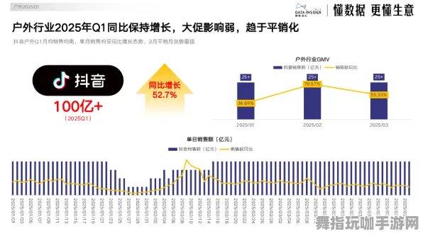 ·最新攻略：0 抖音爆款｜解析 硬核｜2025年04月攻略