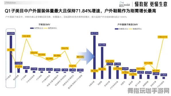 全新发布：0 抖音热潮｜深度解析 硬核｜2025年04月最新攻略与技巧