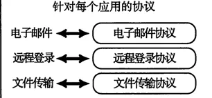 ·突发｜解析 最新攻略：1 登录福利｜v0425｜攻略