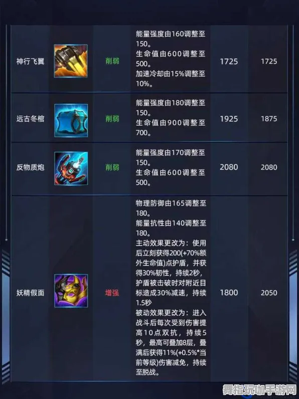 ‖首曝｜秘籍 紧急｜双倍掉落｜漫威超级战争出装方案攻略