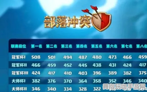 紧急预告｜全新秘密攻略：0正在进行中的周年庆活动攻略详解