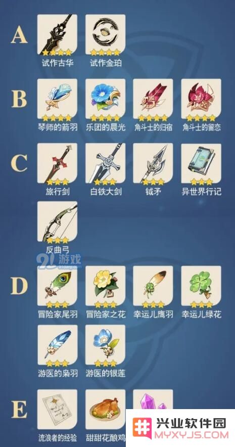 探索原神试作古华的强度与实用性，究竟在游戏中表现如何？