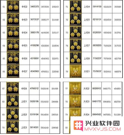 CF2024军衔标识详解：全面解析等级排名与对应经验值的详细对照表