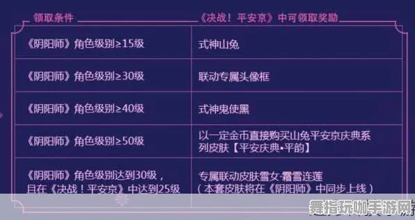 ▶最新消息｜阴阳师活动兑换攻略 首次曝光｜v0425｜全方位秘籍大揭秘