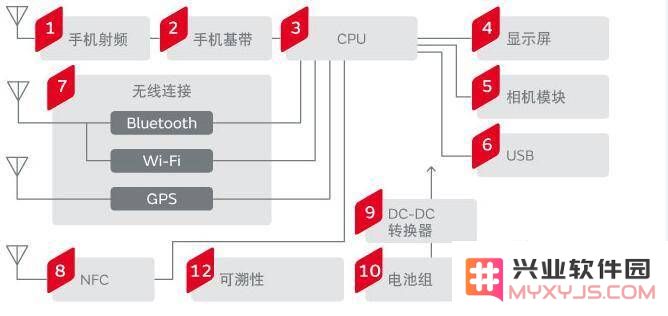 关于 iPhone 是否兼容北斗导航系统的深度解析及 GNSS 的意义是什么？
