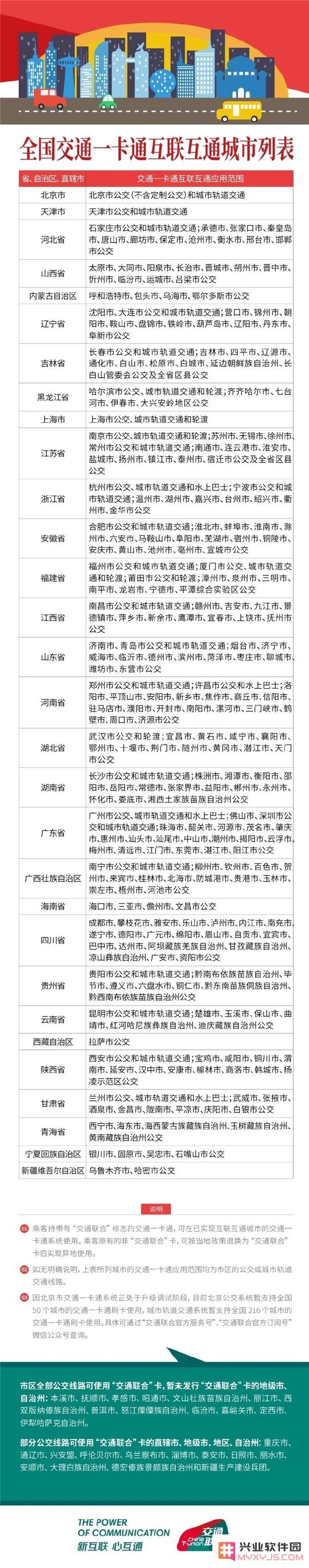 Apple Pay「江苏交通一卡通 · 苏州」常见问题会总结解答