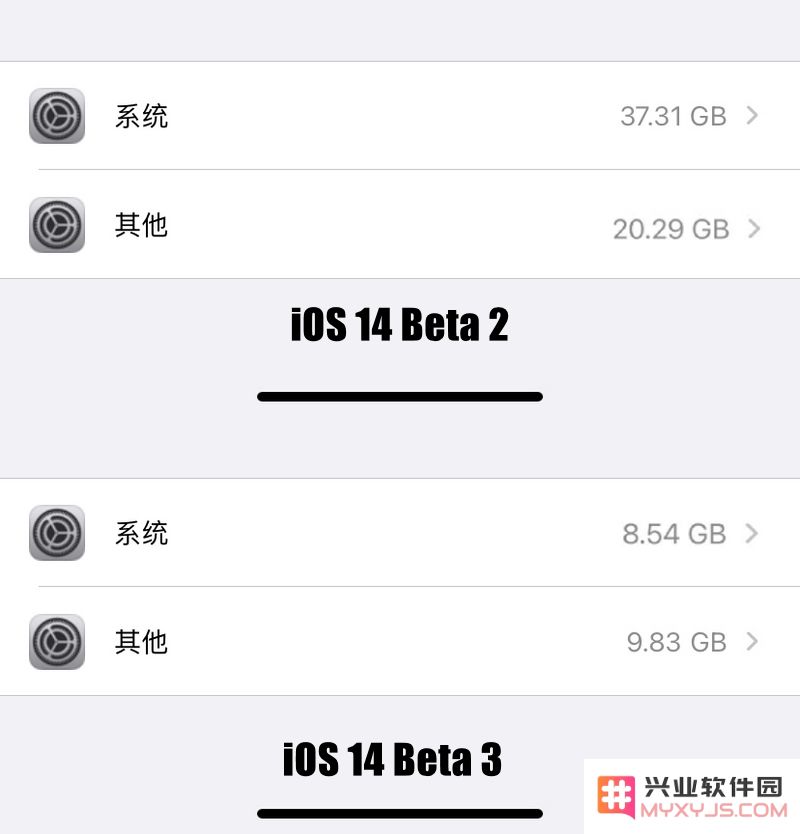 iOS 14 Beta 3 已修复内存占用问题，升级后马上多 20GB 可用空间！