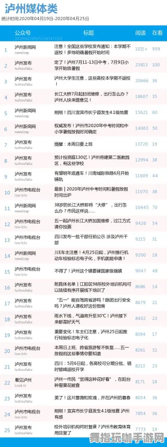 最新攻略分享：1 实测评测｜v0425版本｜微信小游戏新手玩家必备攻略详解