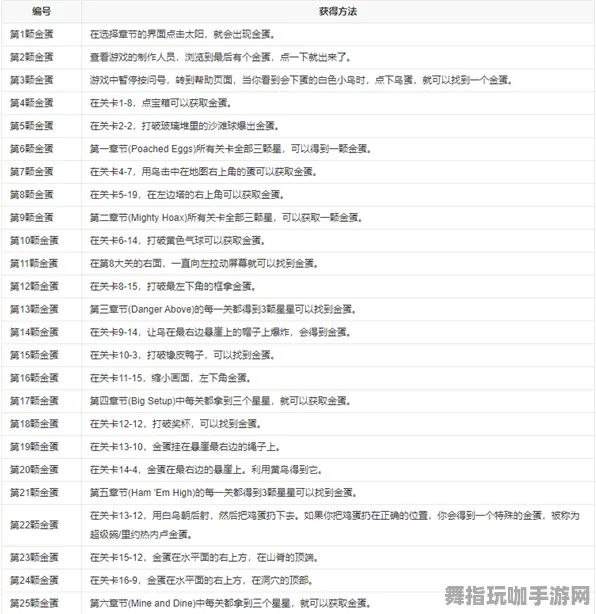 ▶实测｜教学 最新攻略：0 登录奖励｜v0425｜全新攻略分享