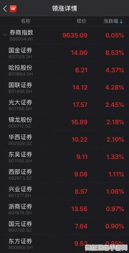 ｜紧急｜套路 最新攻略：1 铁拳8连招开发 首曝｜v0425｜攻略