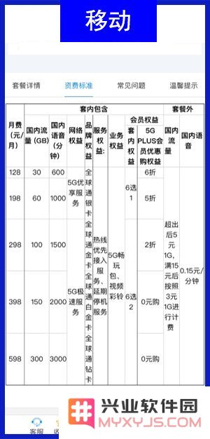 5G 用户已破亿，三大运营商哪个套餐最划算？