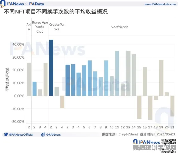 ｜独家｜深度剖析｜v0425｜NFT投资价值：13日涨幅详情与策略分析