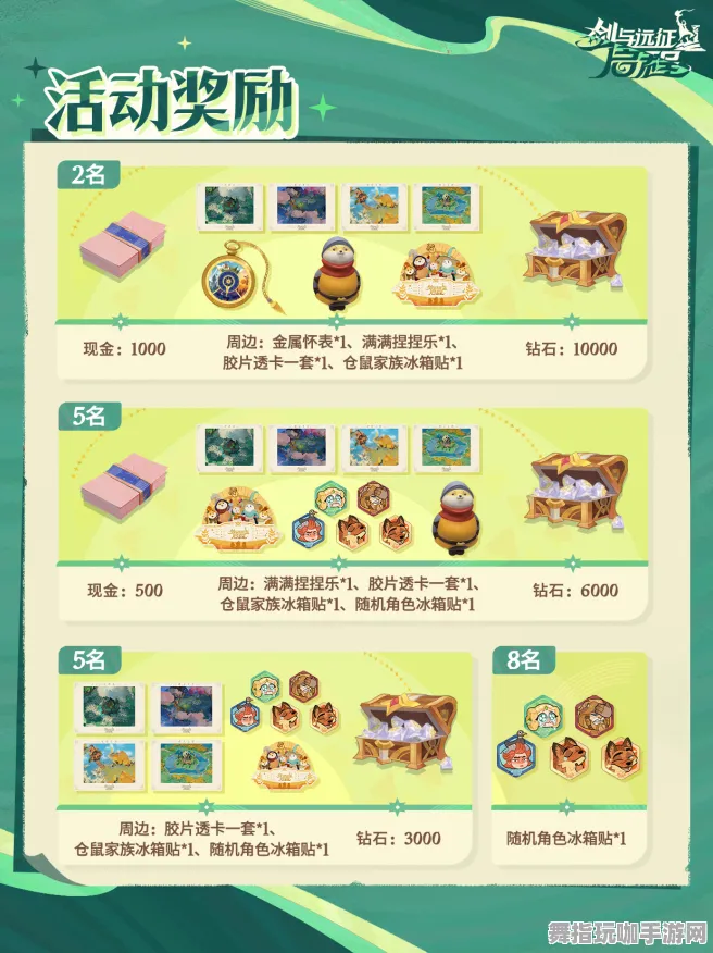 →首曝｜零氪通关 最新｜联动活动｜虚拟地产：974平米热门地块攻略