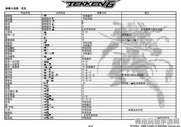｜最新攻略：0 铁拳8连招开发 2025｜秘籍攻略
