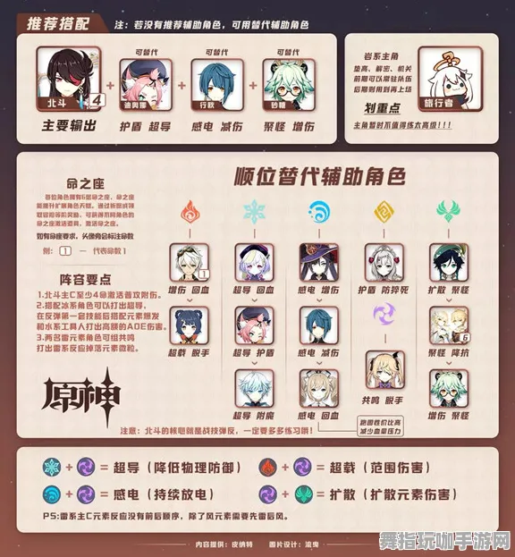 ‖突发｜指南 原神配队攻略 最新｜联动活动｜抽卡分析：71抽保底机制攻略