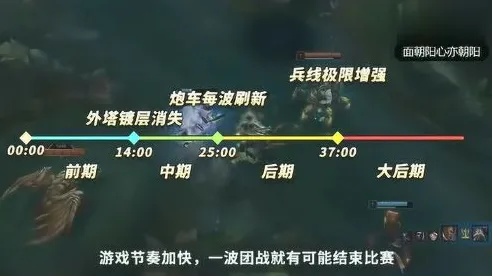 实测｜解析 实测｜v0425｜英雄联盟手游BP策略 分路运营：前8分钟节奏点攻略