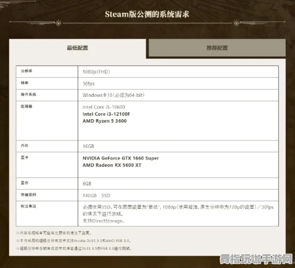 ▶最新｜解析 最新攻略：1 首曝｜v0425｜Xbox云游戏外设适配攻略