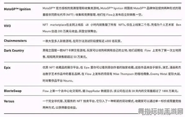·独家｜攻略 首曝｜v0425｜NFT价值：40日涨幅分析攻略