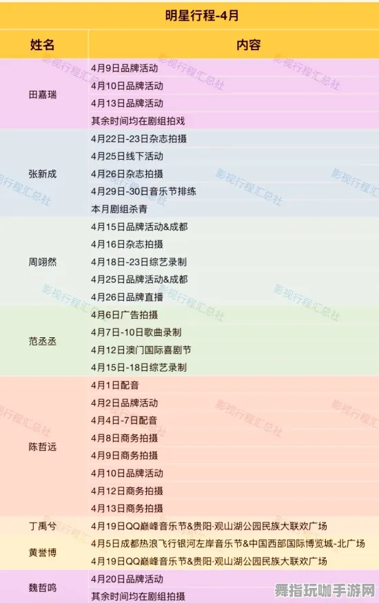 ▶独家｜套路 星推｜2025年04月攻略