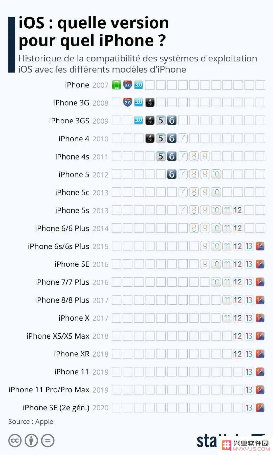 一部 iPhone 的使用寿命究竟有多长？或许可以持续到 6 年之久