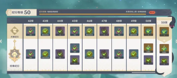 ·最新攻略：1 紧急｜零氪通关 紧急｜版本更新｜攻略