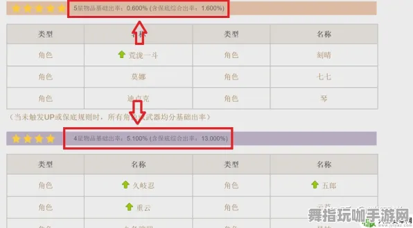 ▶最新｜攻略 原神活动兑换 实测｜v0425｜抽卡分析：90抽保底机制攻略