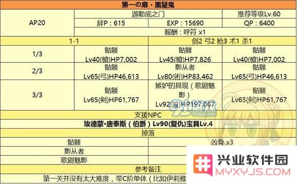 fgo国服监狱塔挑战指南：全关卡详解与敌方配置一览, 帮您轻松通关每一层