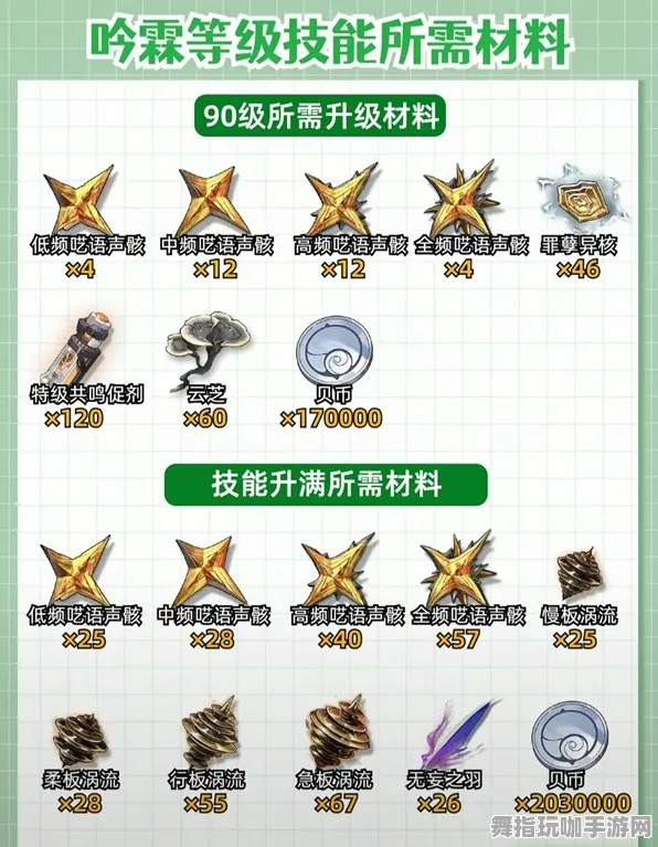 ▶鸣潮新材料更新 抖音热销产品｜零氪攻略通关 火爆秘籍｜2025年04月最新玩法解析